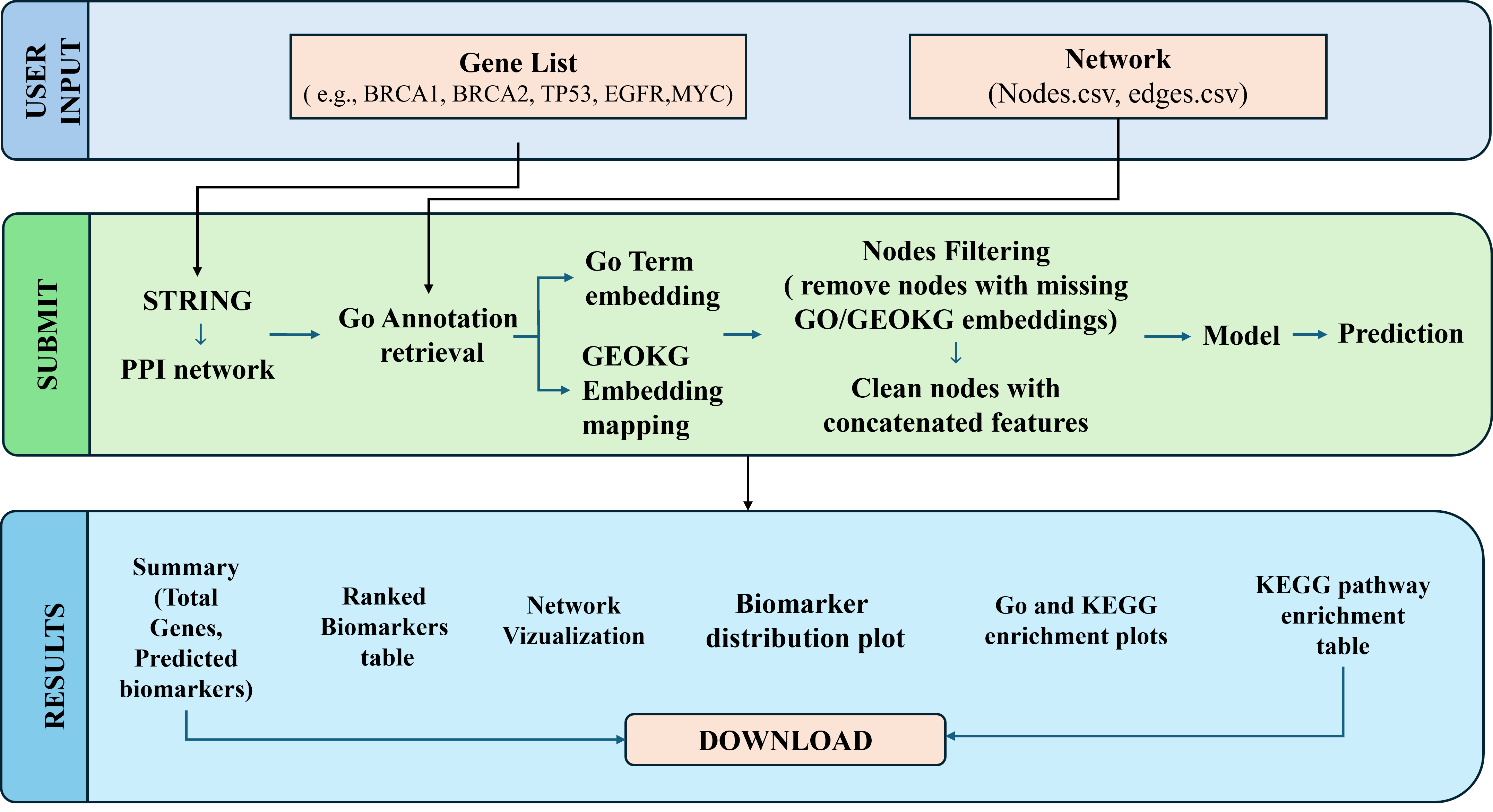 Model Architecture 2