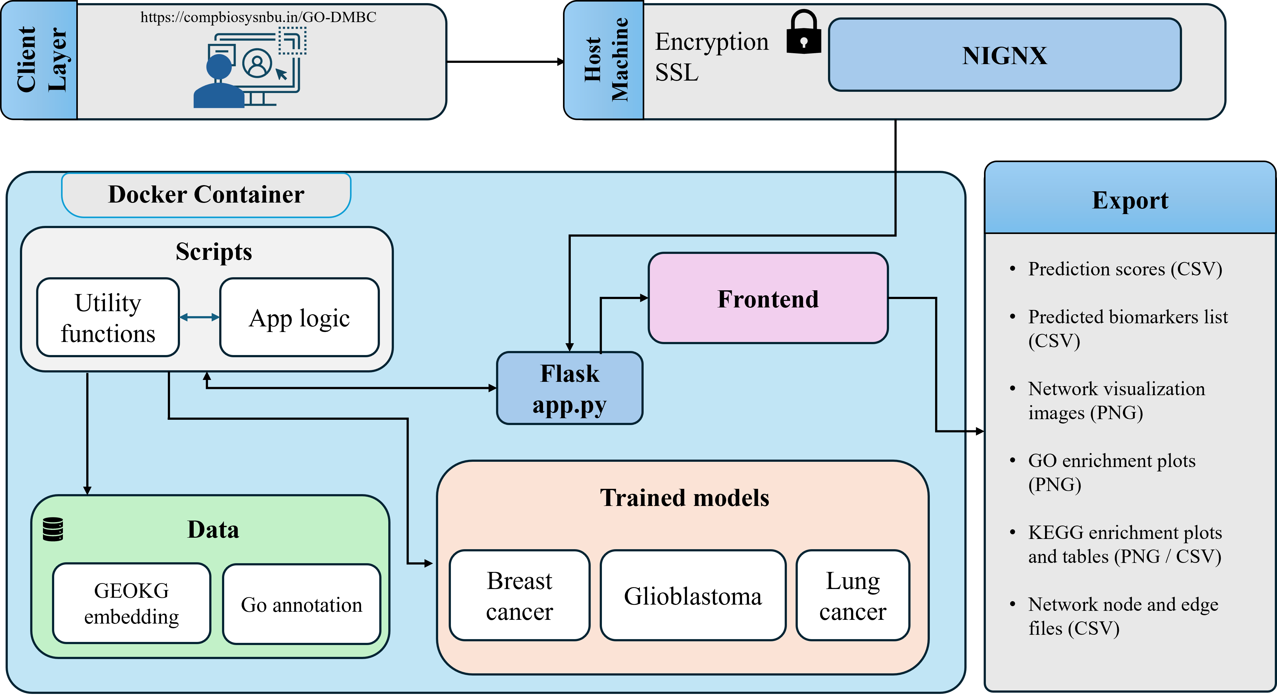 Model Architecture 3